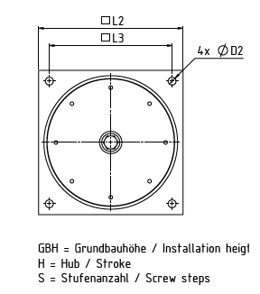 Spindelhubgetriebe eingefahren 